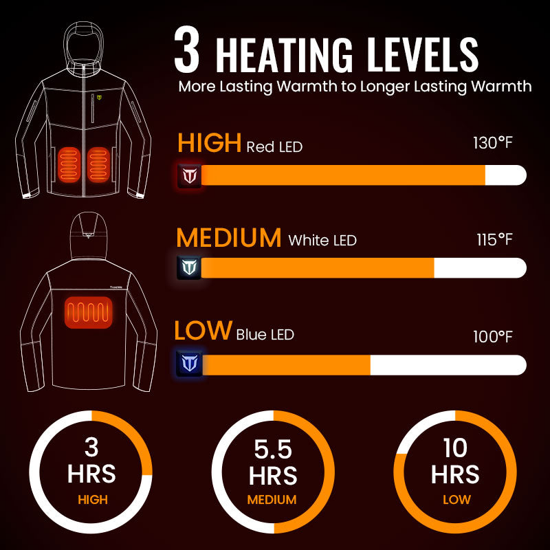 TideWe heated jacket with 3 heating levels