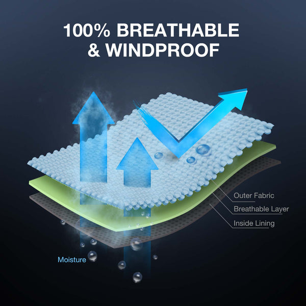 Diagram showing fabric with arrows and water droplets, demonstrating the waterproof feature of the 270 Degree 3 Full Panels See Through Hunting Blind and Rain Suit Bundle.