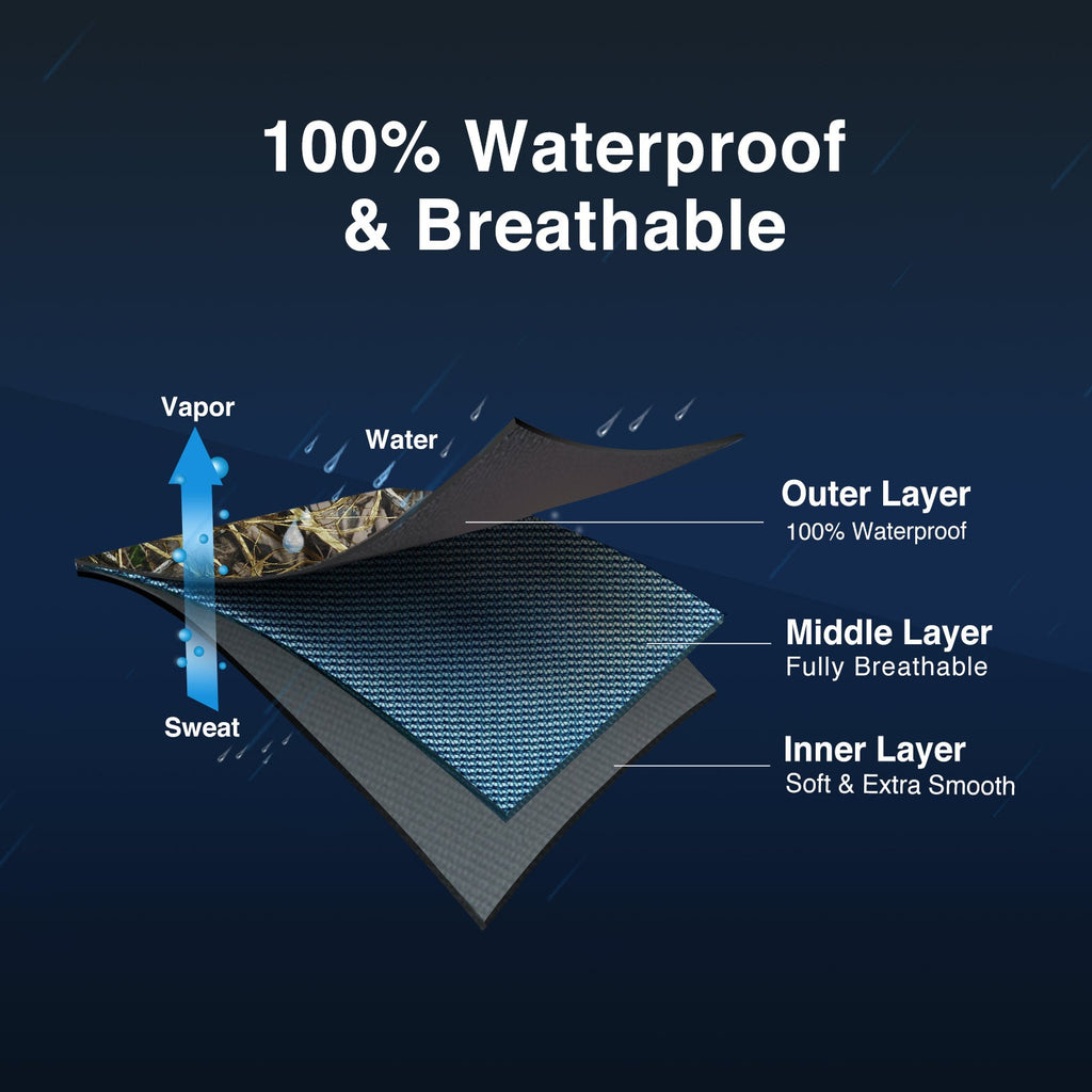 Diagram of waterproof fabric demonstrating features of TorridWade Heated Duck Waterfowl Hunting Breathable Chest Waders, including water resistance and adjustable heat settings.