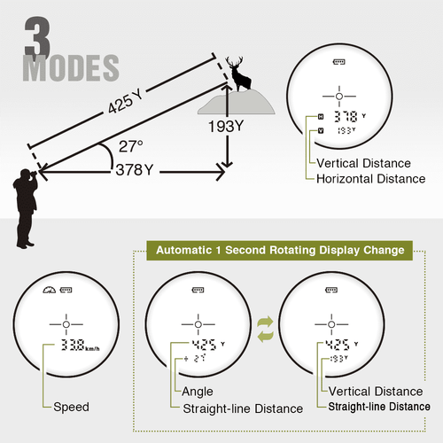 TideWe Camo Deer Hunting Rangefinder 700/1000Y Laser Range Finder, a man using a device to measure distance and speed accurately.